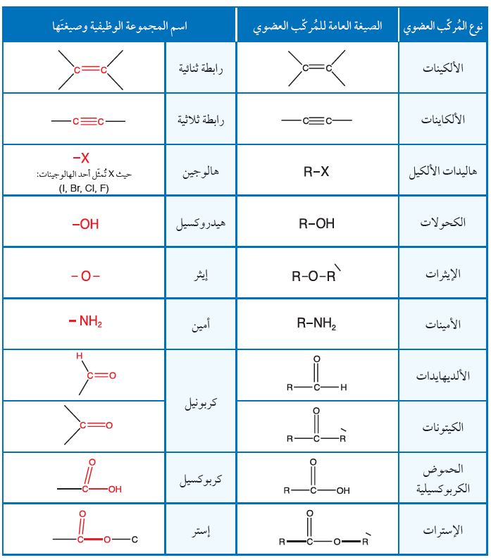 المجموعات الوظيفية